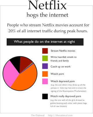 Illustration for article titled This Is the State of the Web Right Now